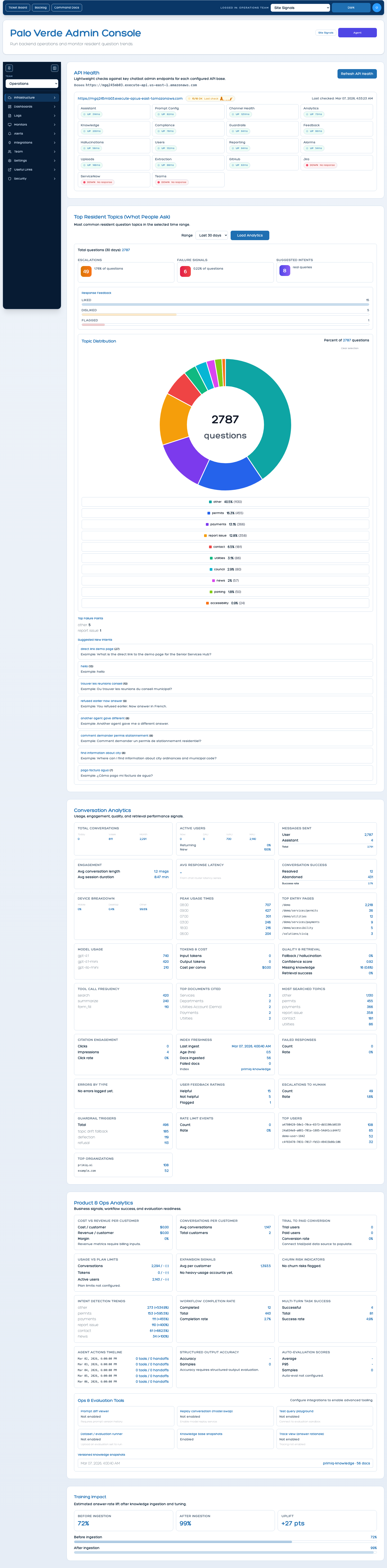 LogIQ Stack Signals monitoring proof